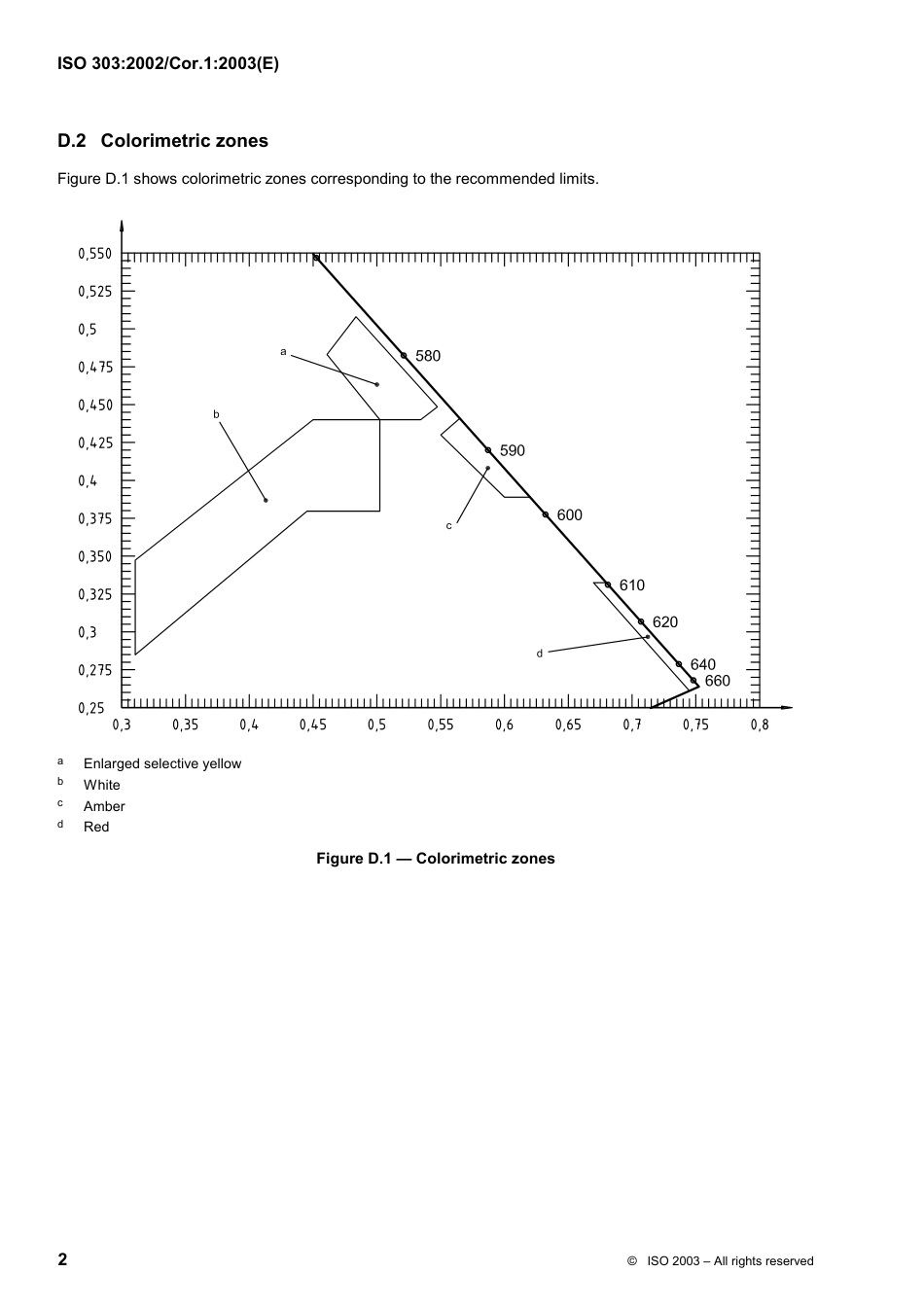 ISO 00303-2002 cor1-2003.pdf_第2页