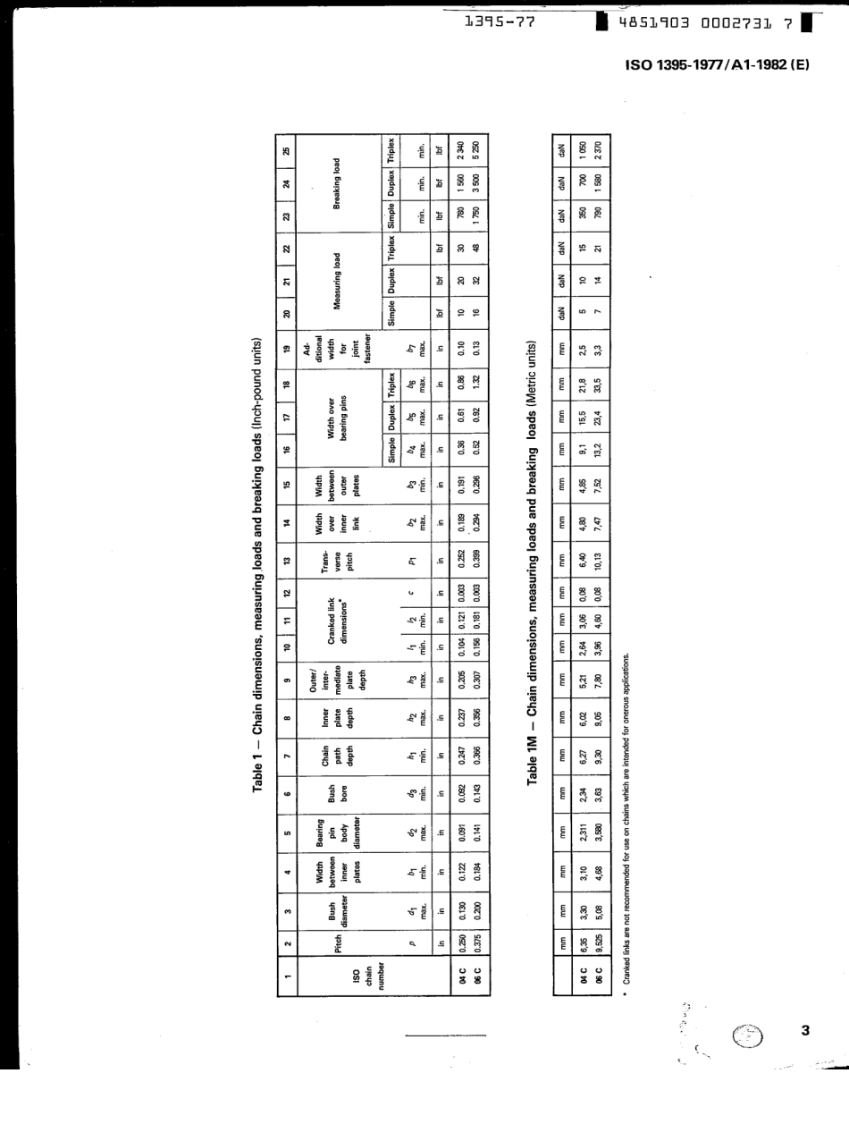 ISO 01395-1977 amd1-1982 scan.pdf_第3页