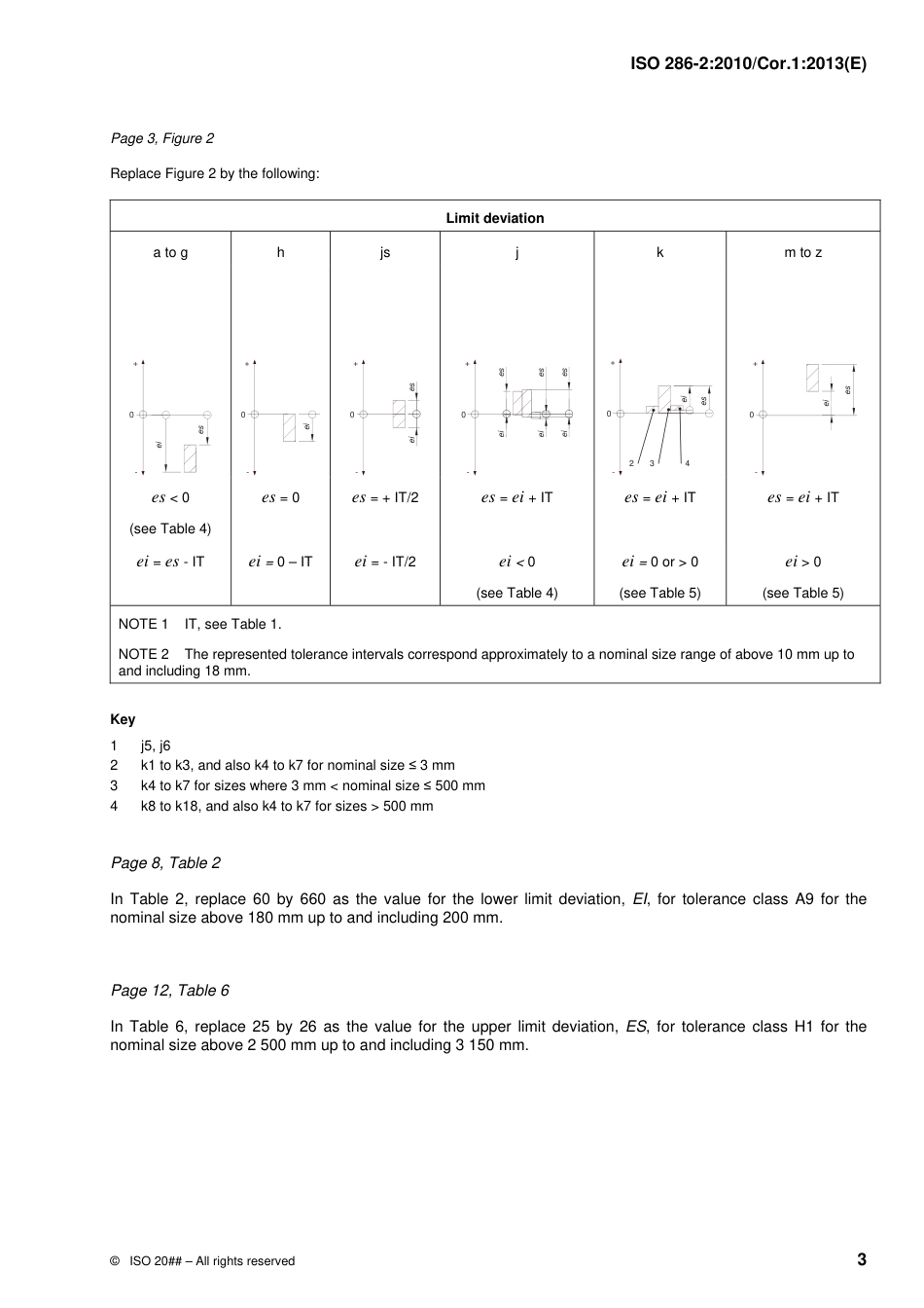 ISO 00286-2-2010 cor1-2013.pdf_第3页