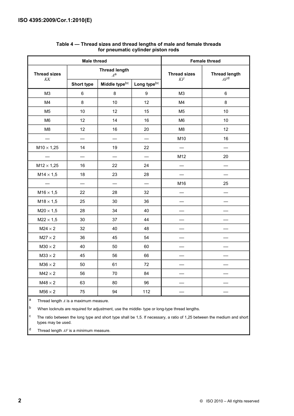 ISO 04395-2009 cor1-2010.pdf_第2页