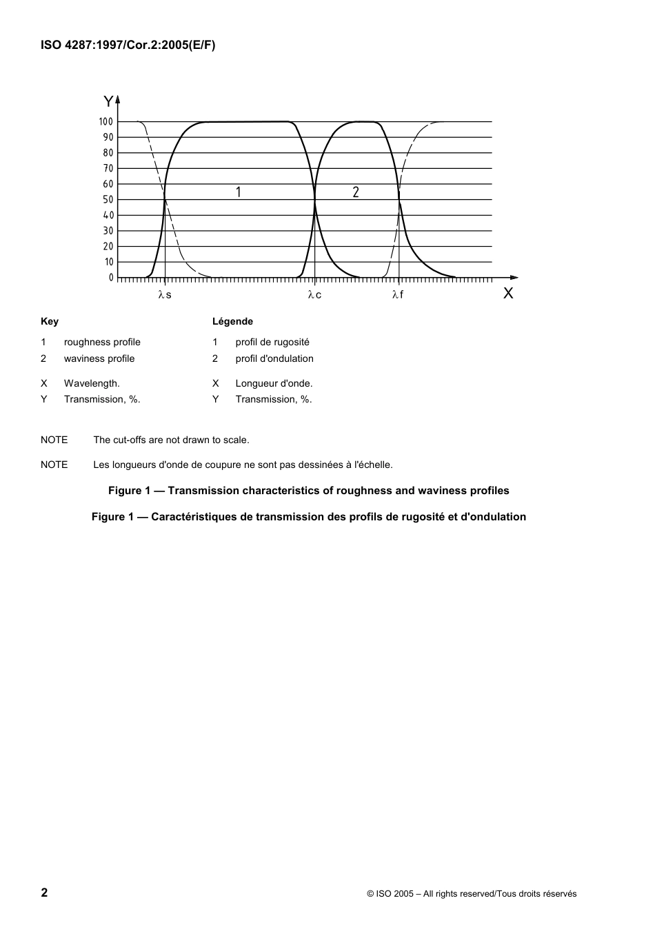 ISO 04287-1997 cor2-2005.pdf_第2页