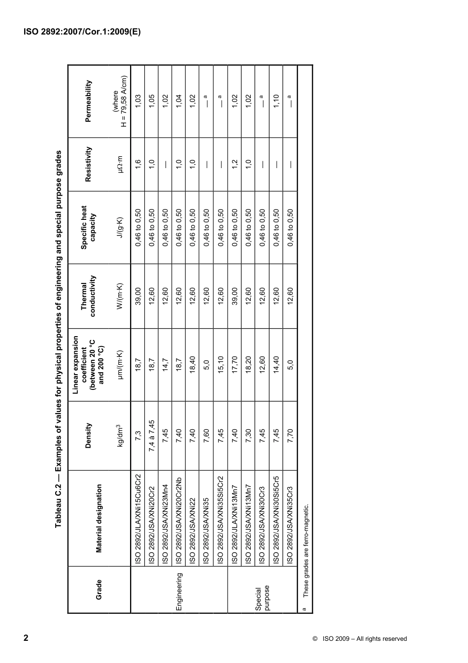 ISO 02892-2007 cor1-2009.pdf_第2页