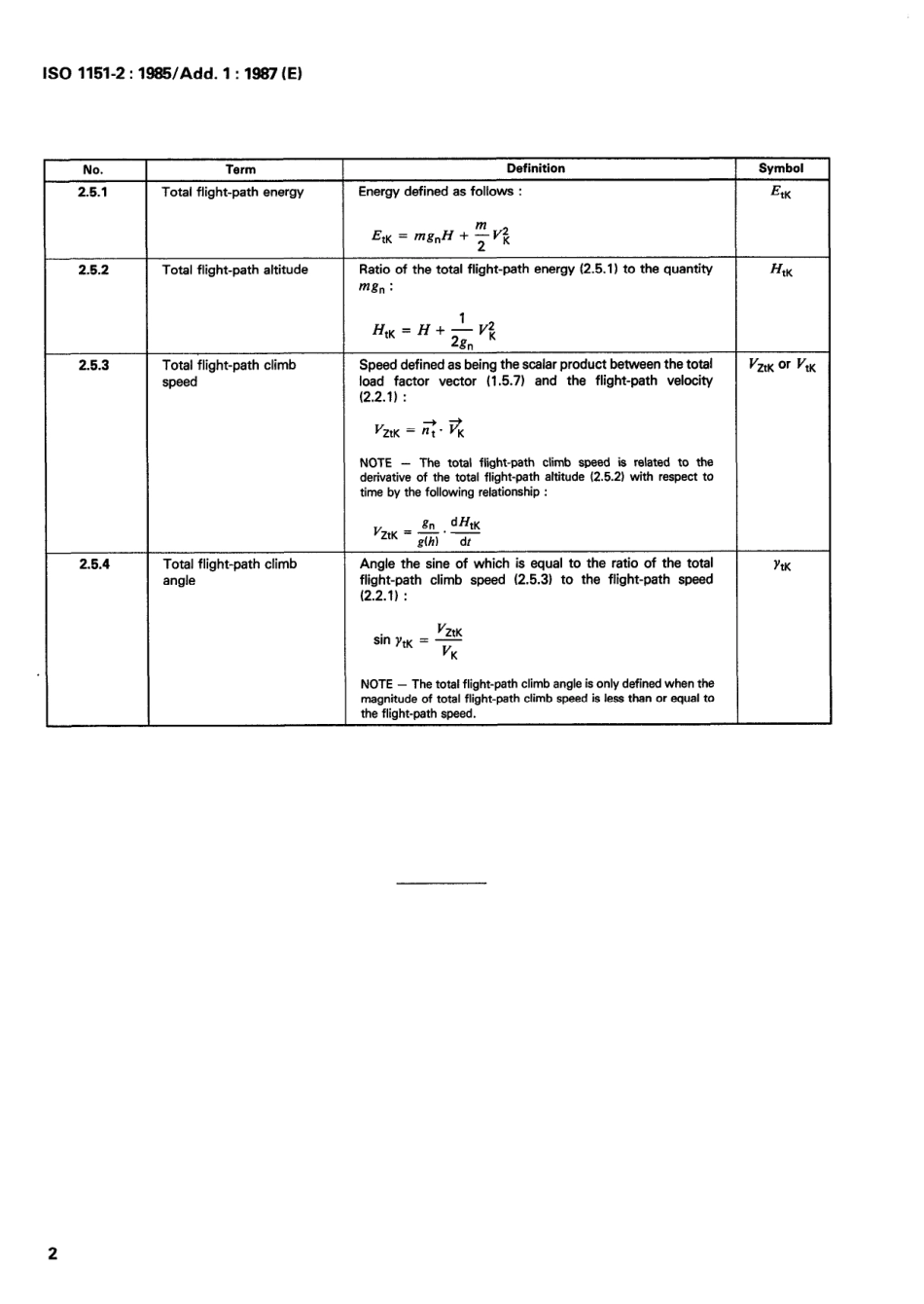 ISO 01151-2-1985 amd1-1987 scan.pdf_第2页