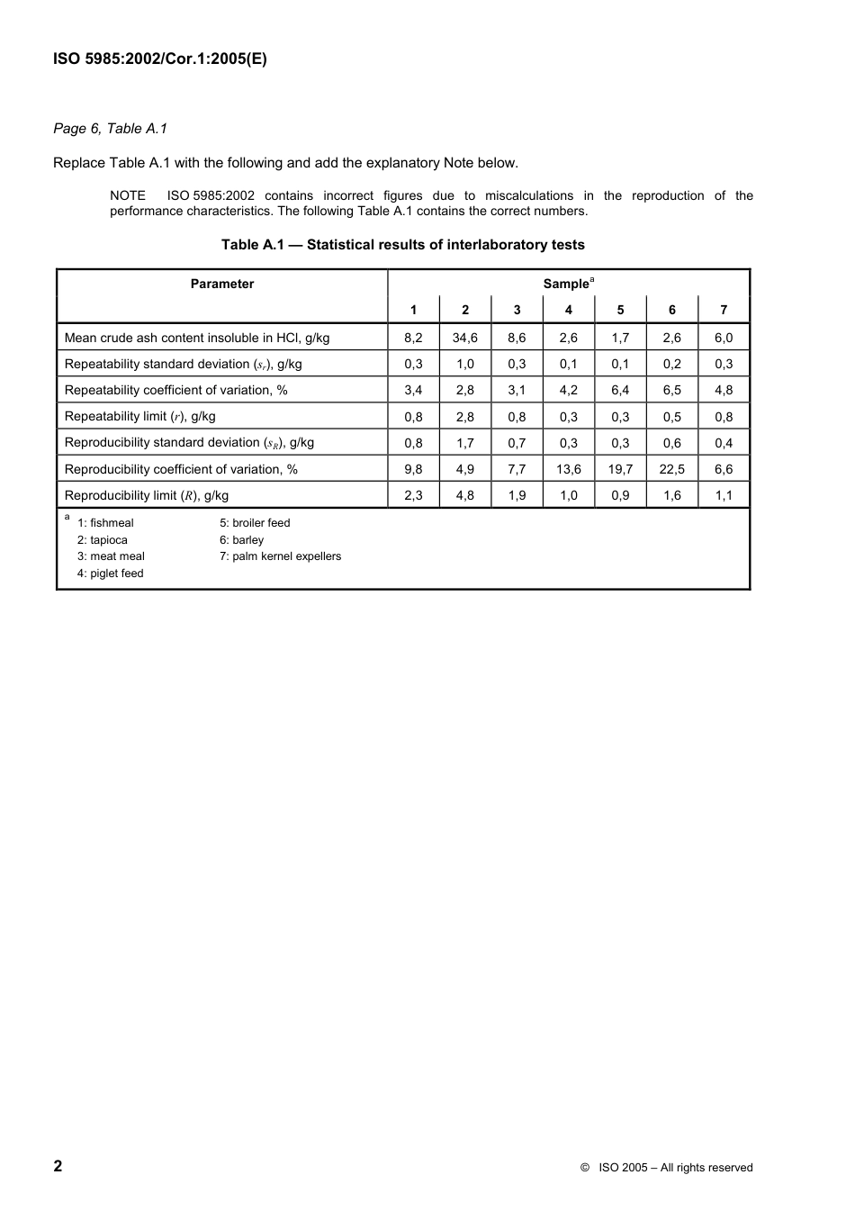 ISO 05985-2002 cor1-2005.pdf_第2页