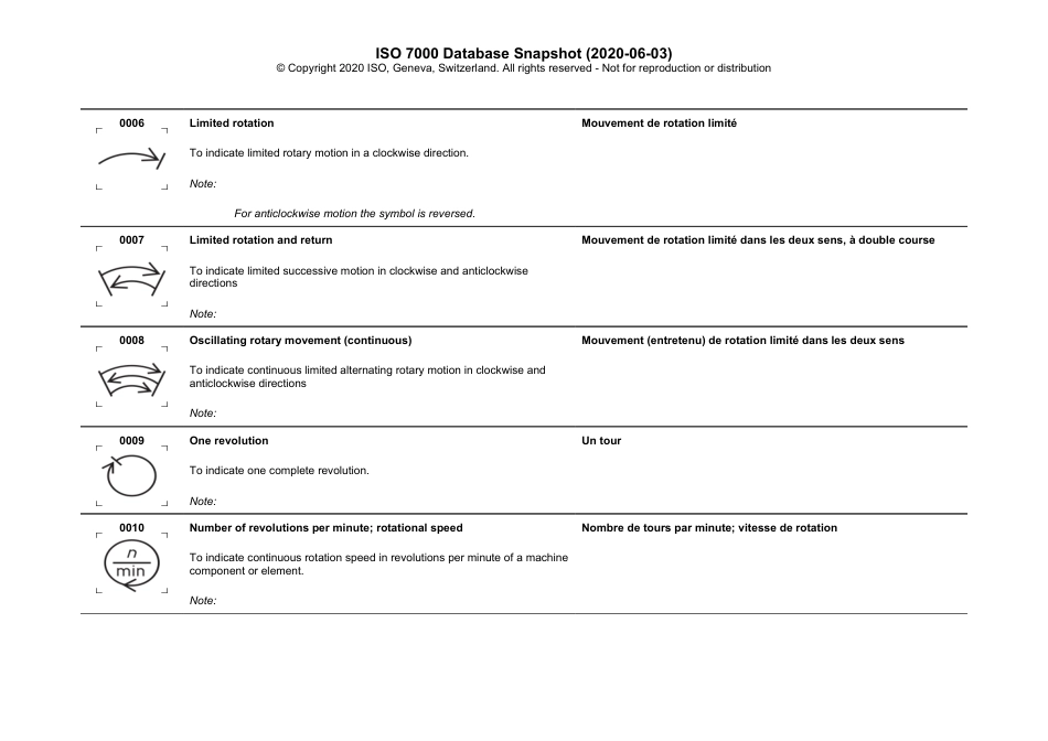 ISO 07000 Database Snapshot (2020).pdf_第2页