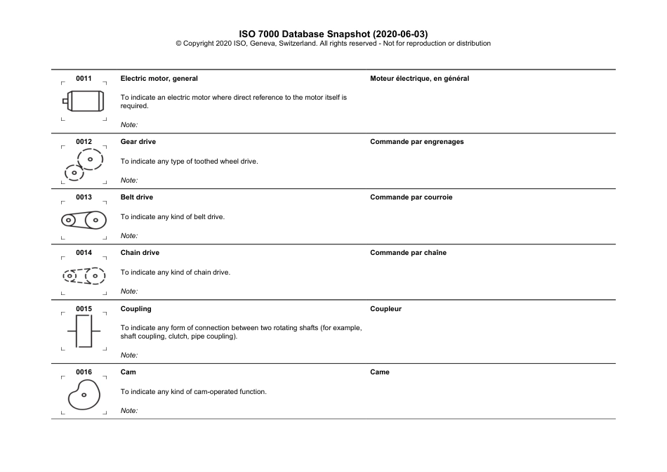 ISO 07000 Database Snapshot (2020).pdf_第3页