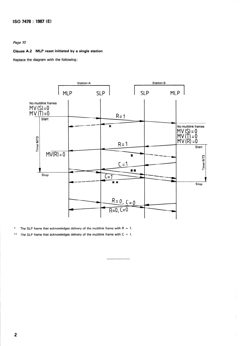 ISO 07478-1987 cor1-1989.pdf_第2页