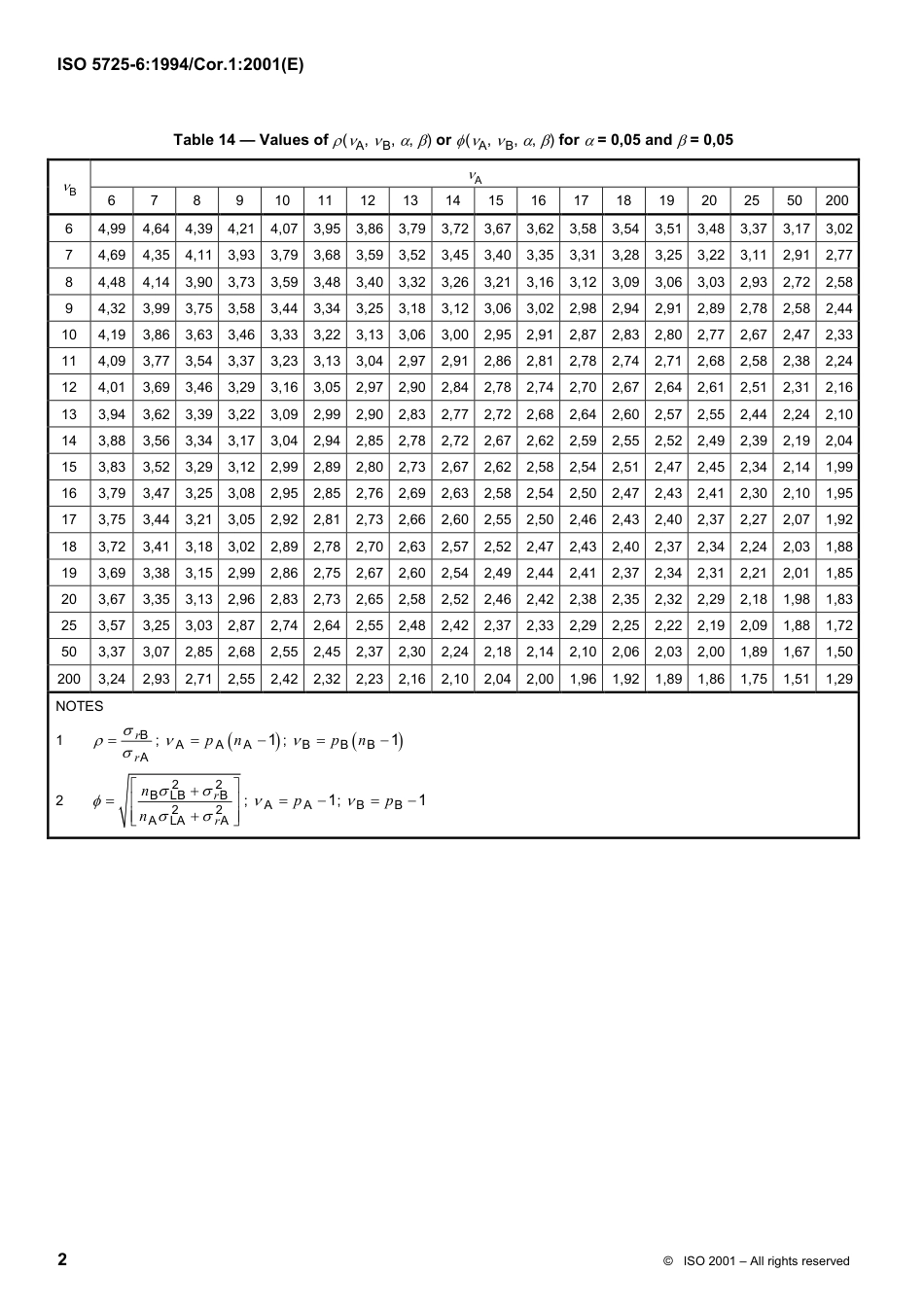 ISO 05725-6-1994 cor1-2001.pdf_第2页