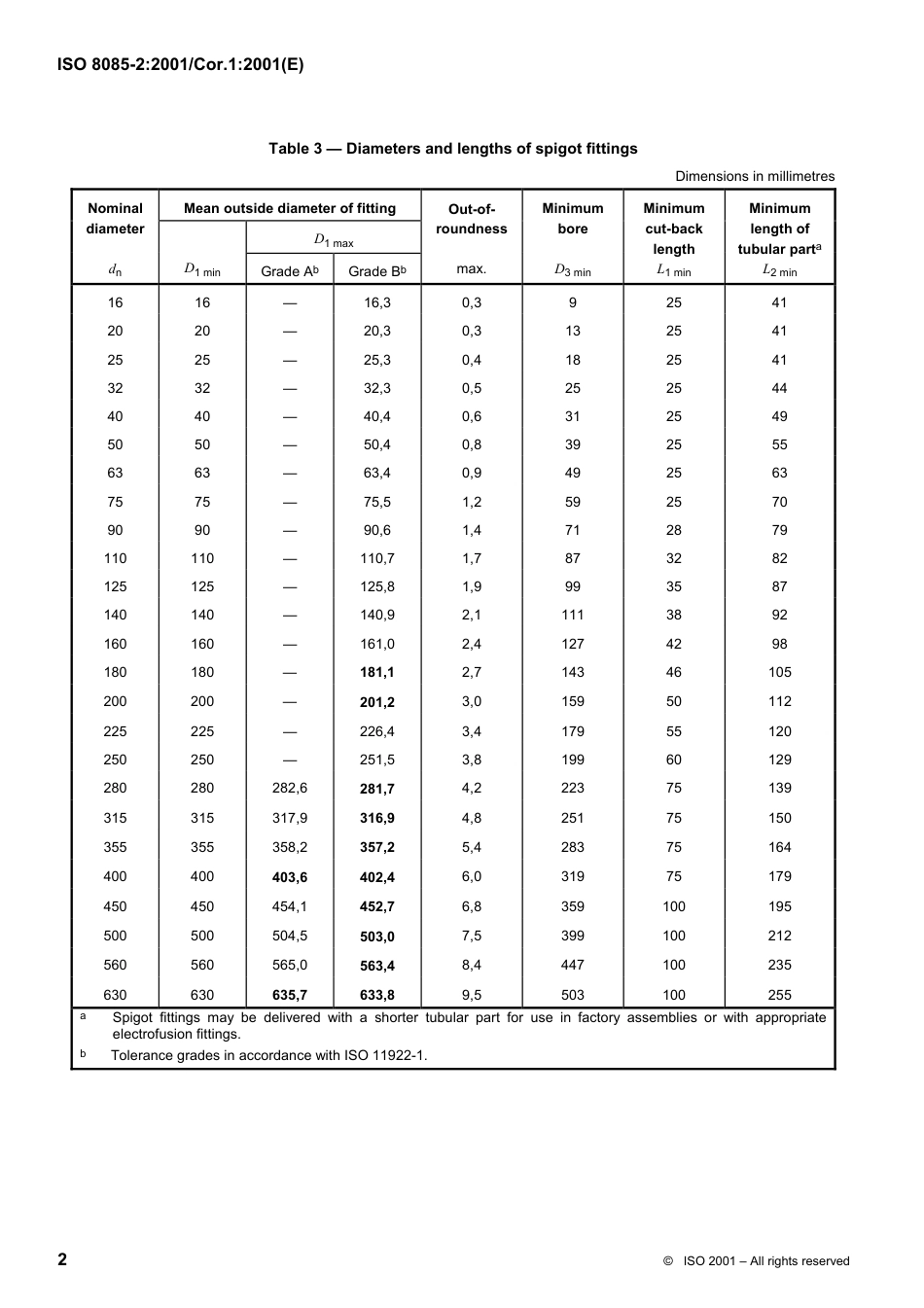 ISO 08085-2-2001 cor1-2001.pdf_第2页