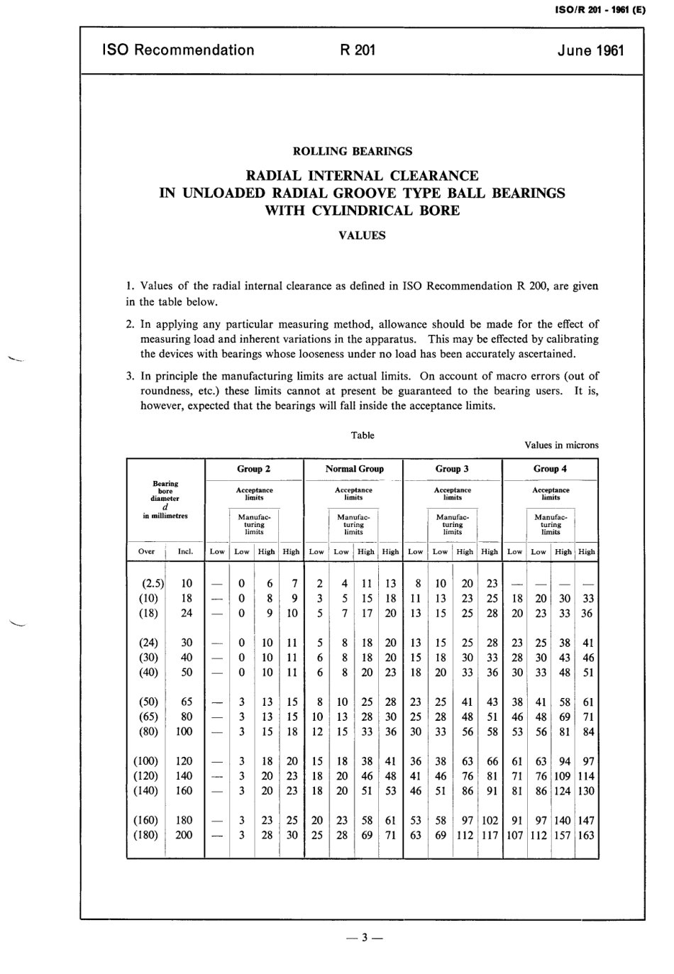 ISO R 00201-1961 scan.pdf_第3页