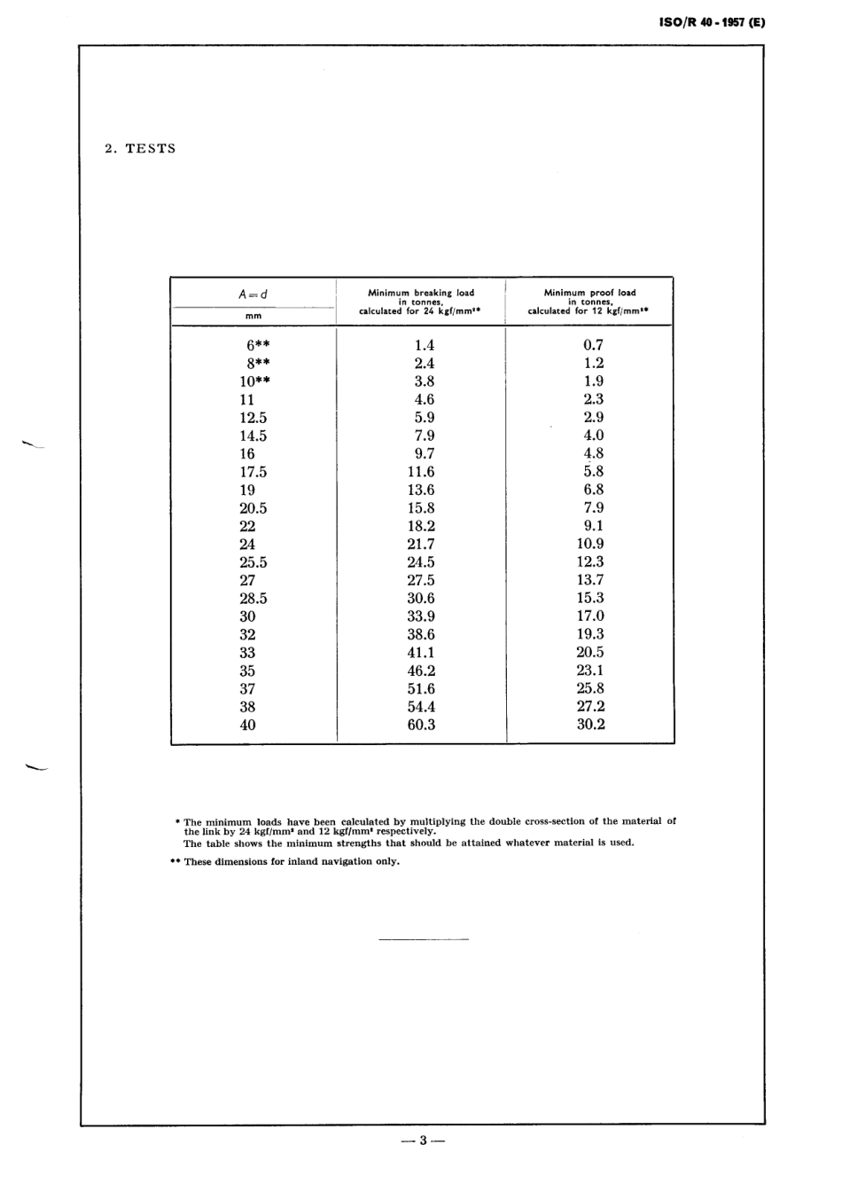 ISO R 00040-1957 scan.pdf_第3页