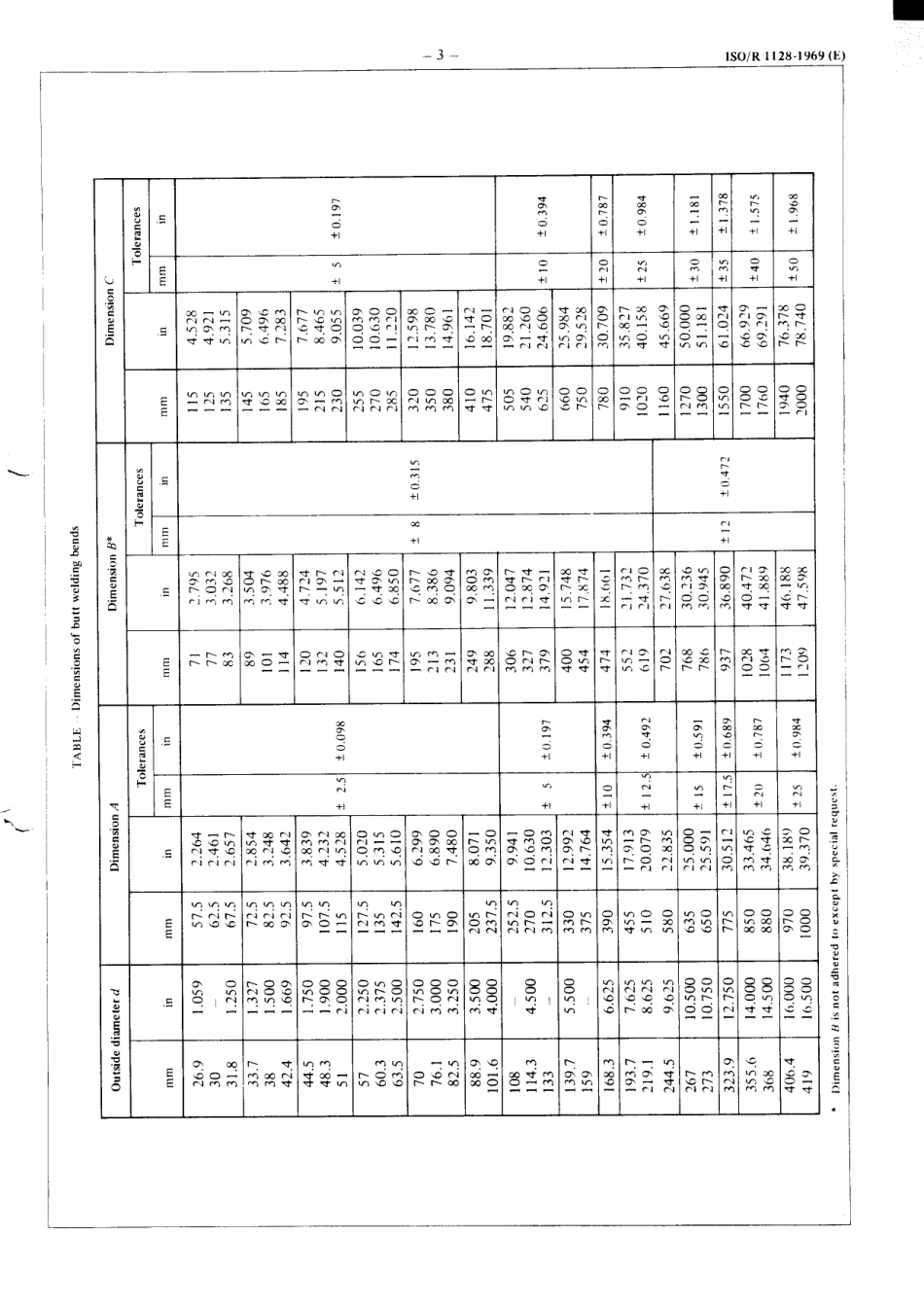 ISO R 01128-1969 scan.pdf_第3页