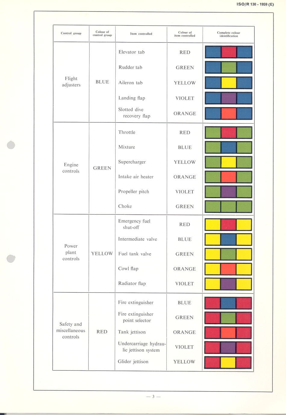ISO R 00130-1959 scan.pdf_第3页