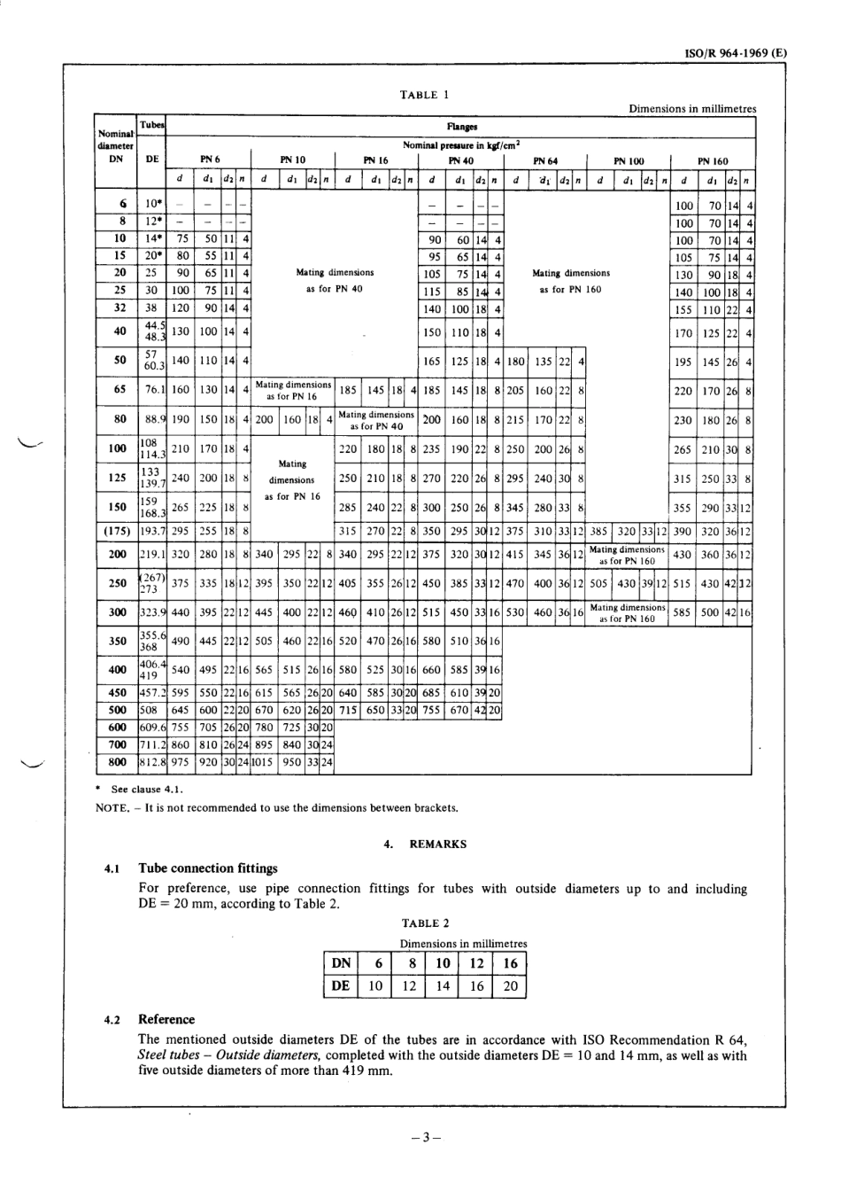 ISO R 00964-1969 scan.pdf_第3页