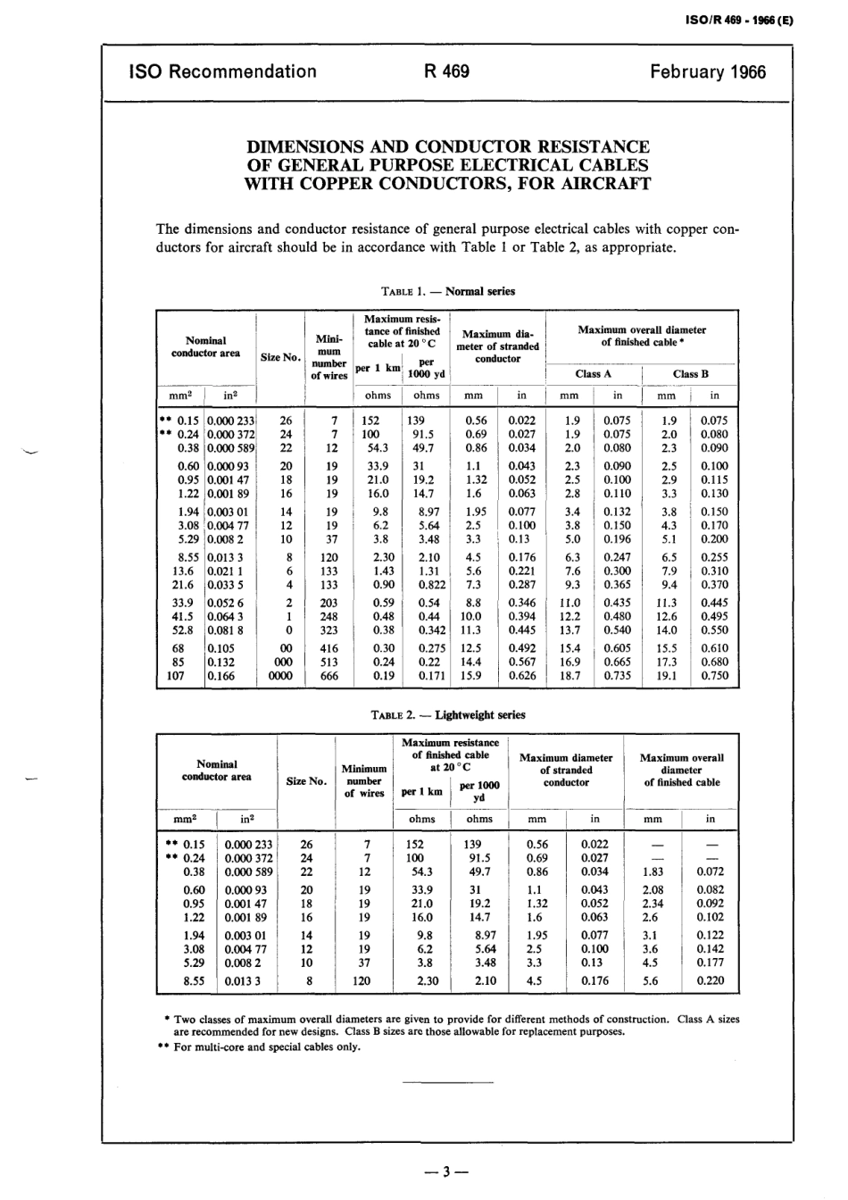 ISO R 00469-1966 scan.pdf_第3页