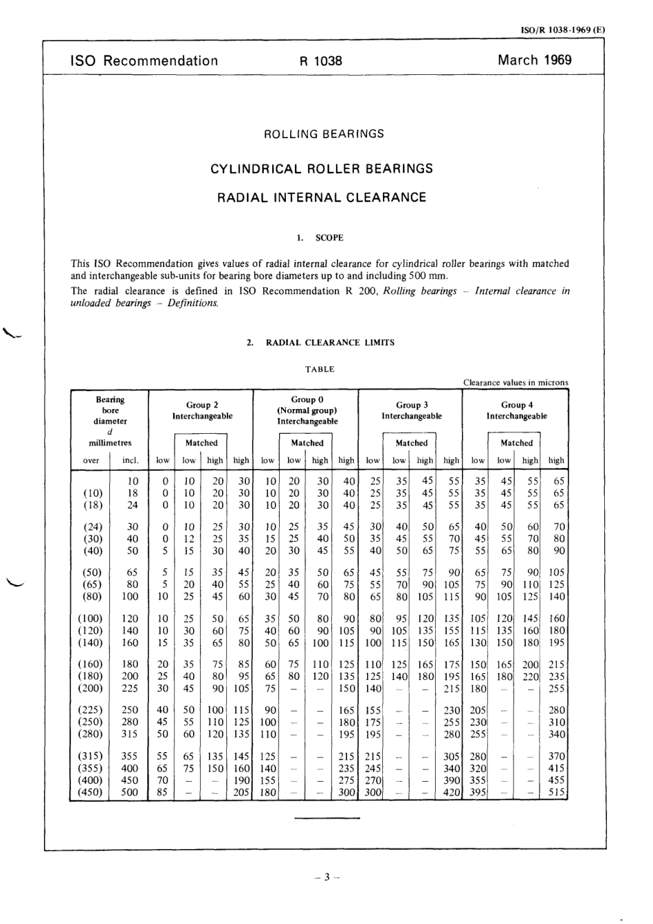 ISO R 01038-1969 scan.pdf_第3页