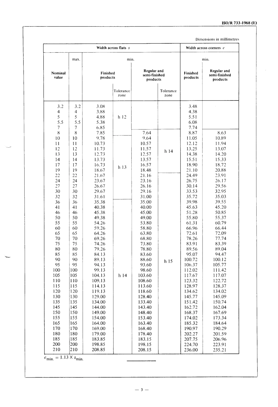 ISO R 00733-1968 scan.pdf_第3页