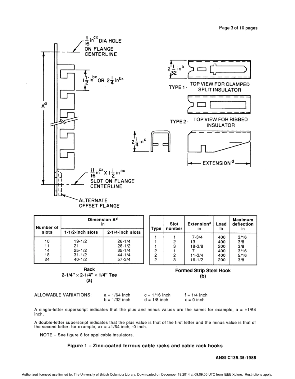 ANSI C135.35-1988 scan.pdf_第3页