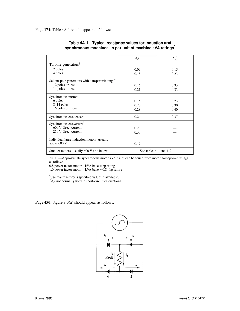 IEEE Std 141-1993 Errata 1998.pdf_第2页