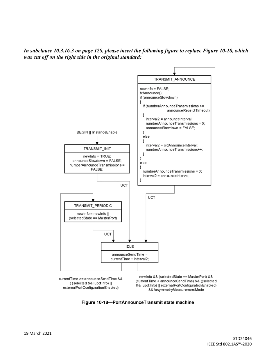 IEEE Std 802.1AS-2020 errata 2021.pdf_第2页