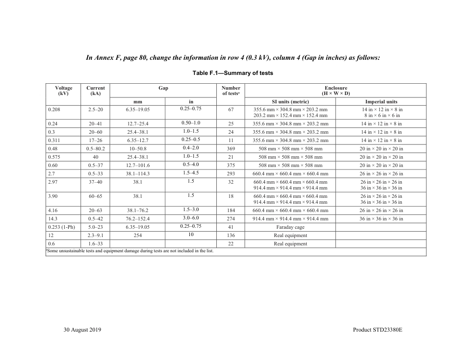 IEEE Std 1584-2018 errata 2019.pdf_第3页