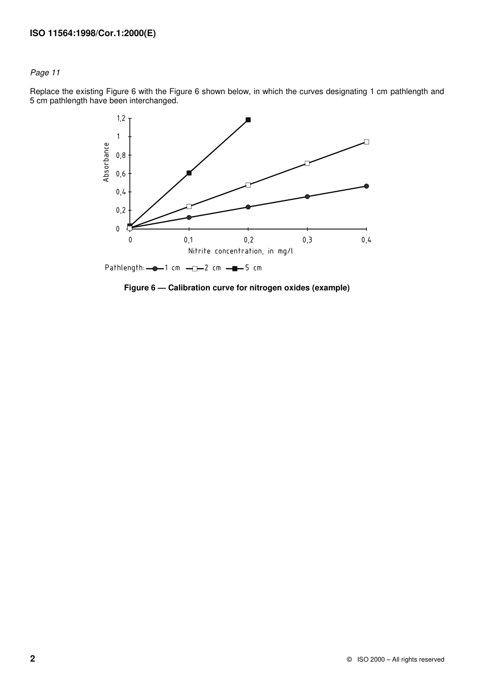 ISO 11564-1998 cor1-2000.pdf_第2页