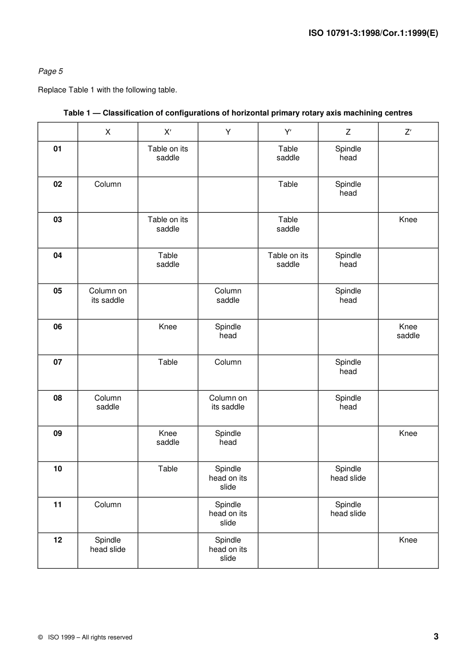 ISO 10791-3-1998 cor1-1999.pdf_第3页