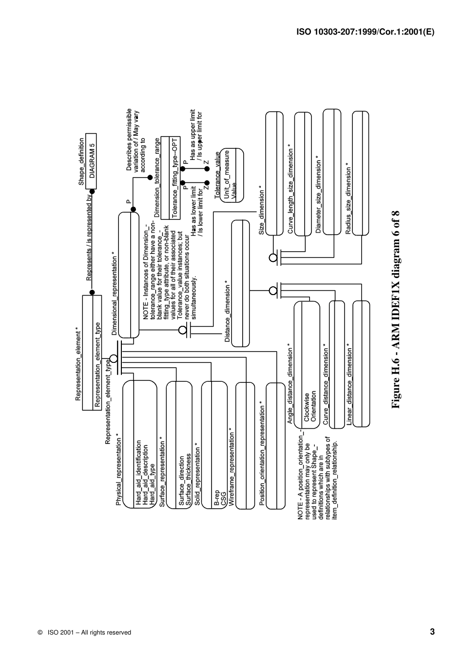 ISO 10303-207-1999 cor1-2001.pdf_第3页