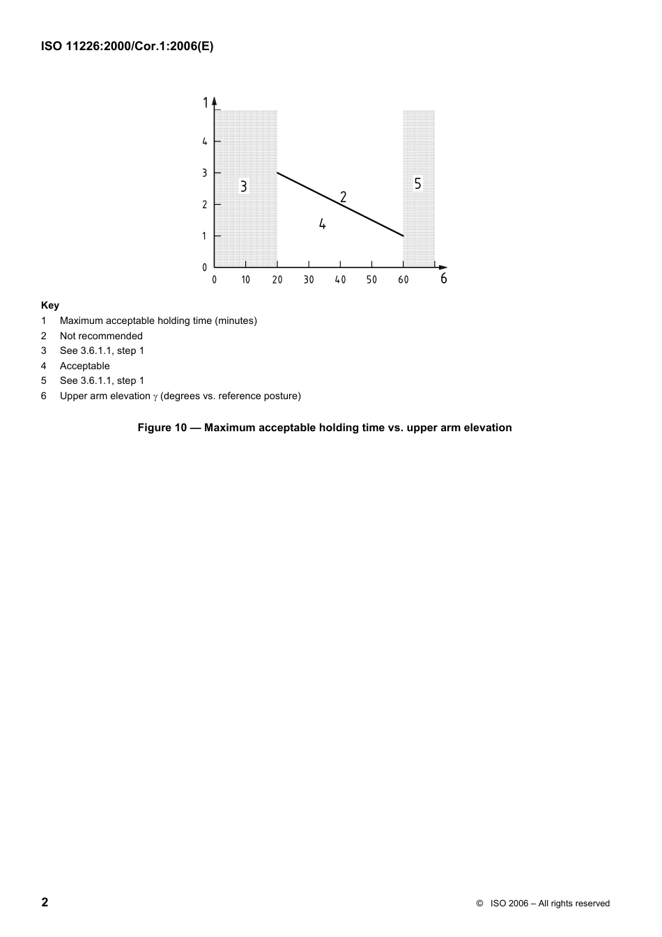 ISO 11226-2000 cor1-2006.pdf_第2页