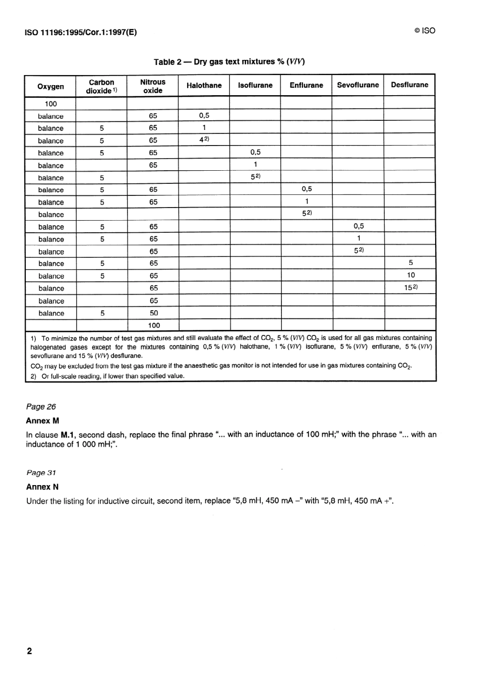 ISO 11196-1995 cor1-1997 scan.pdf_第2页