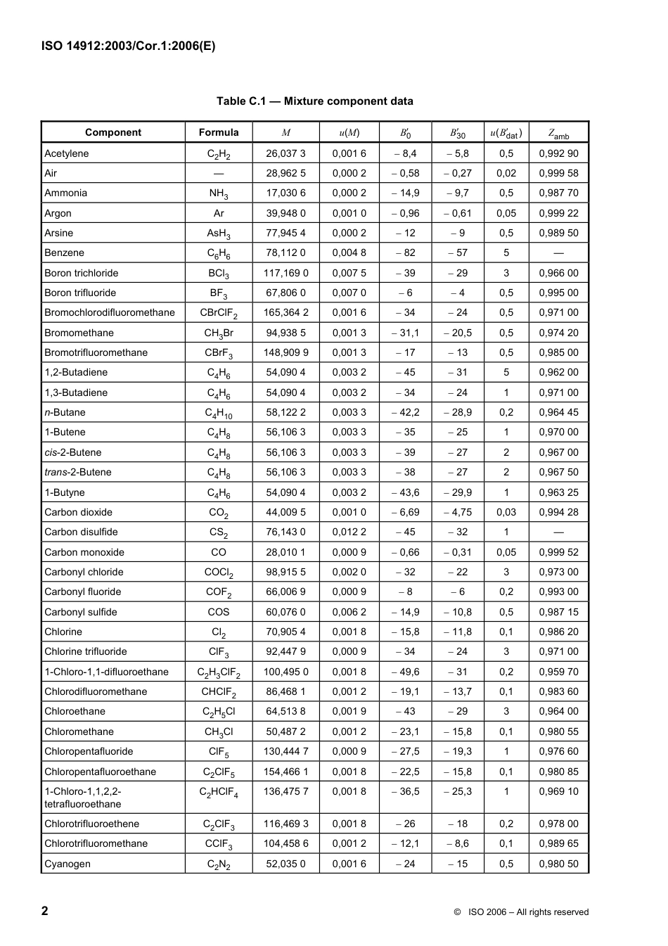 ISO 14912-2003 cor1-2006.pdf_第2页