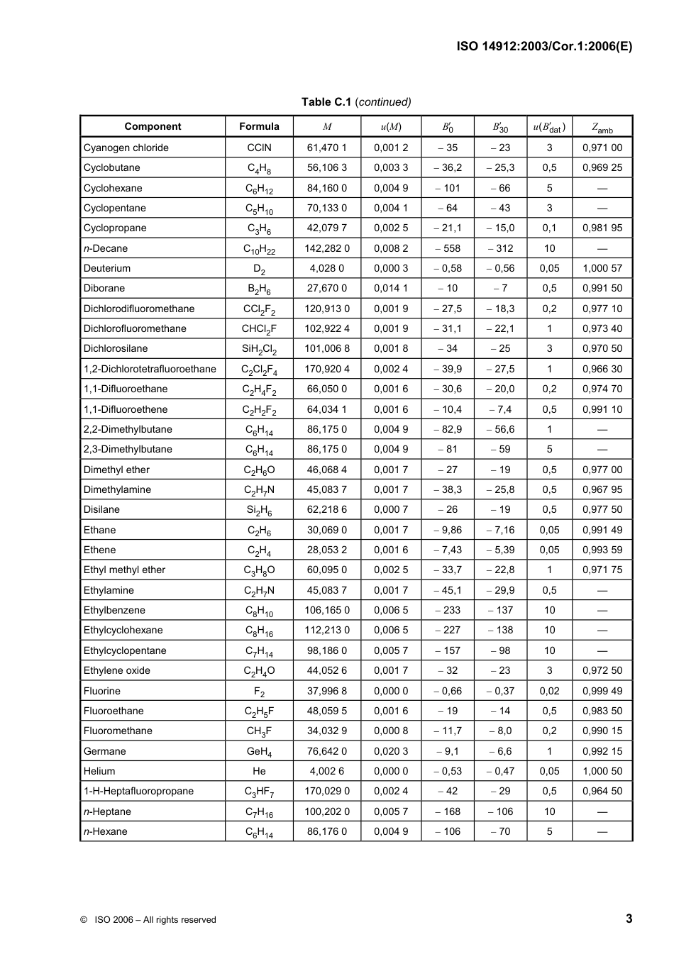 ISO 14912-2003 cor1-2006.pdf_第3页