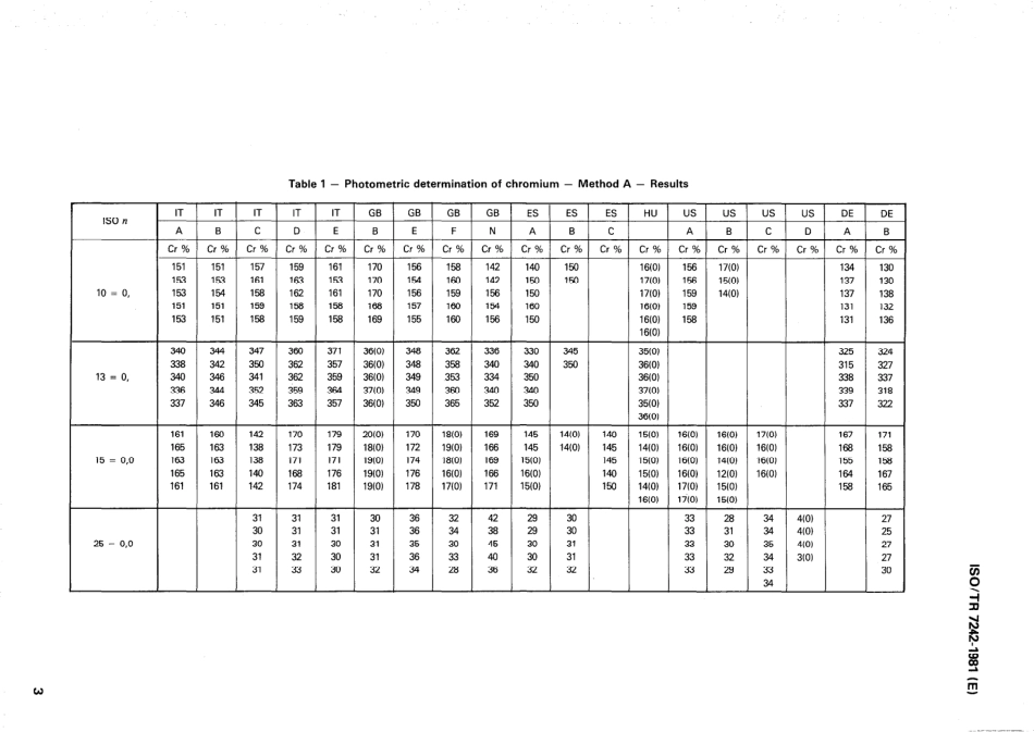 ISO TR 07242-1981 scan.pdf_第3页