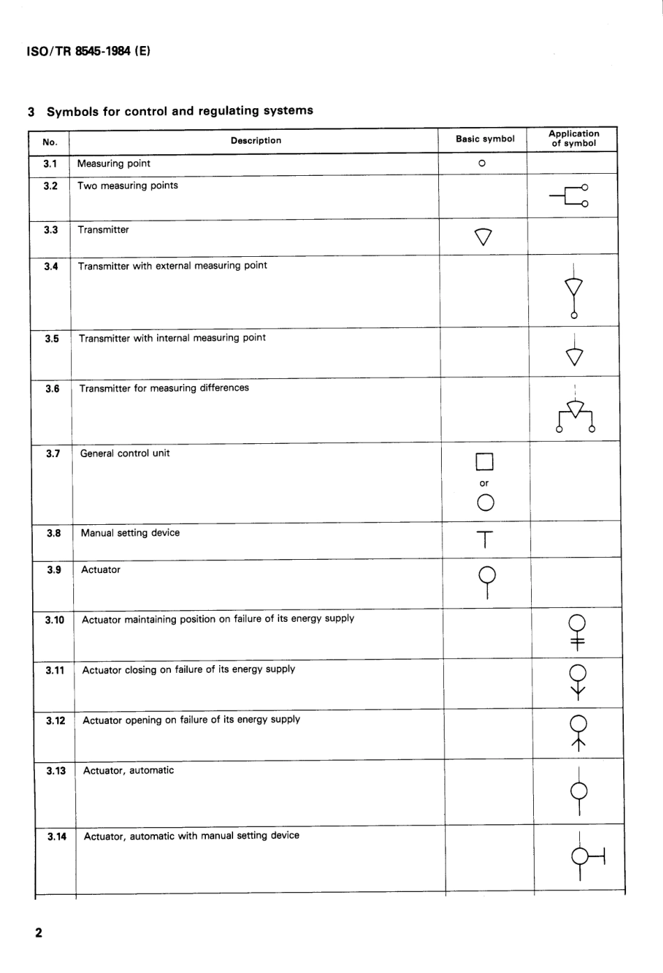 ISO TR 08545-1984 scan.pdf_第2页
