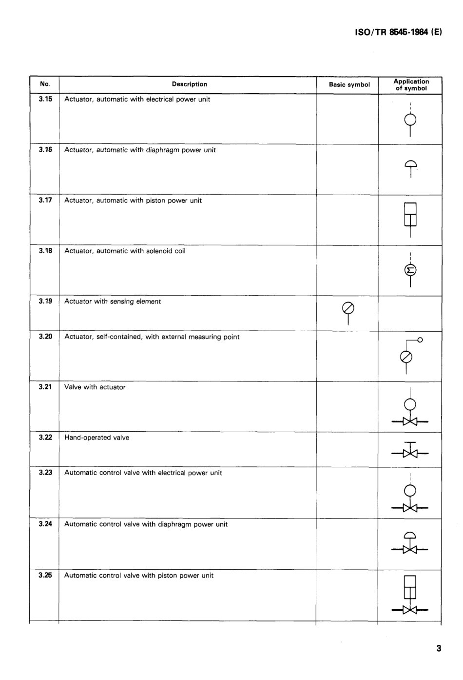 ISO TR 08545-1984 scan.pdf_第3页