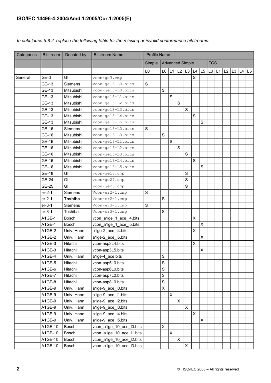 ISO IEC 14496-4-2004 amd1-2005 cor1-2005.pdf_第2页