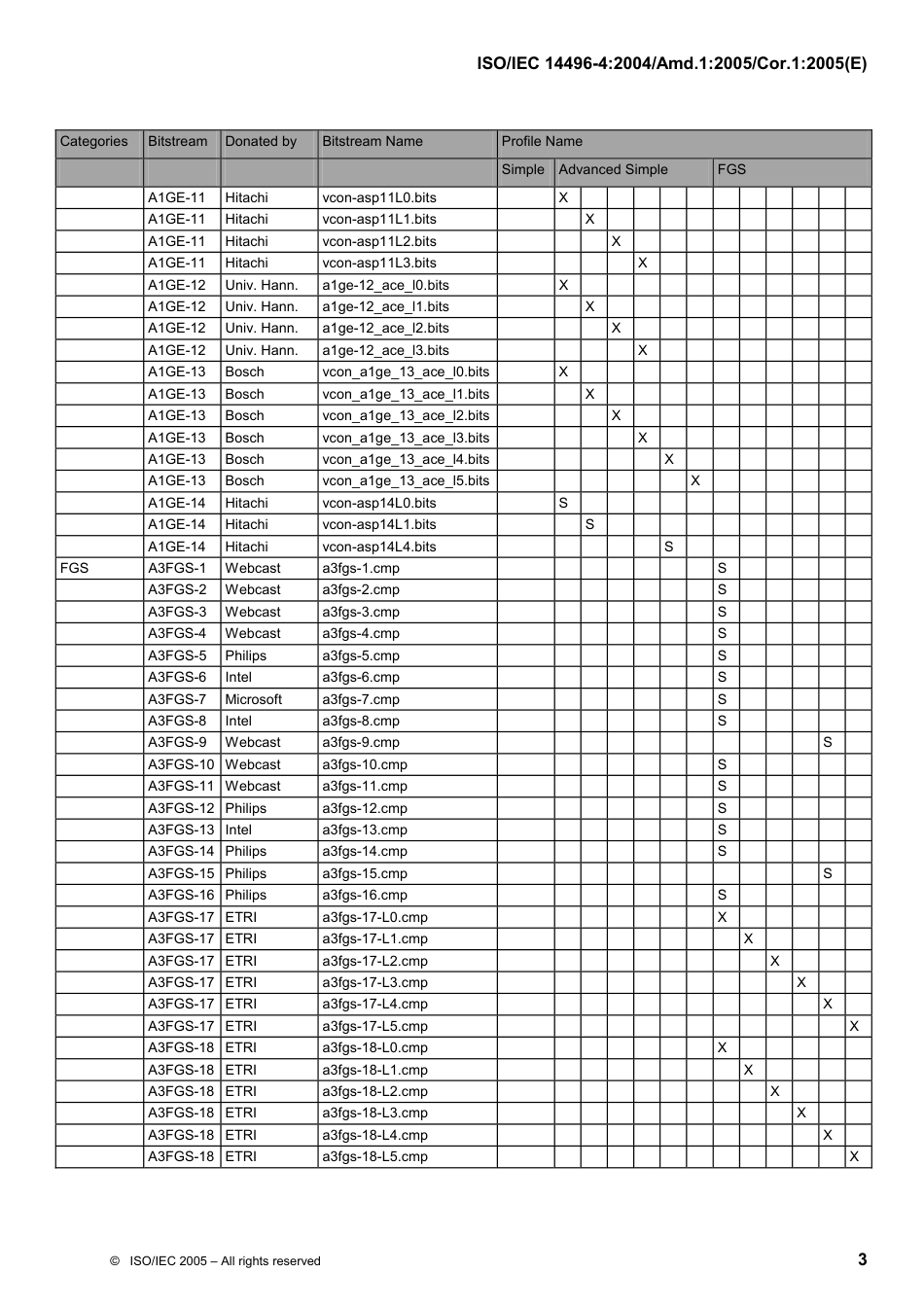 ISO IEC 14496-4-2004 amd1-2005 cor1-2005.pdf_第3页