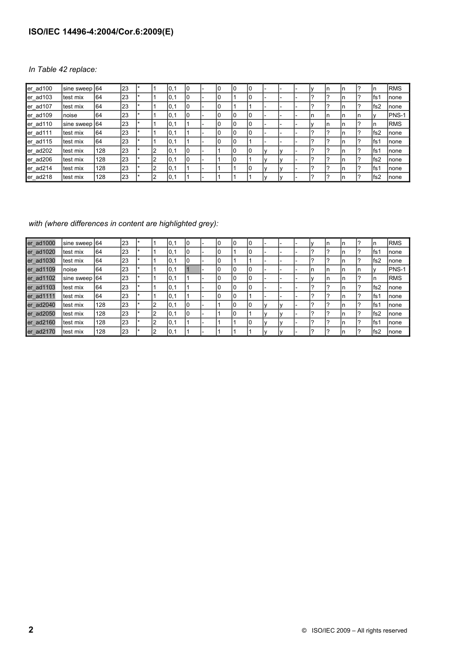 ISO IEC 14496-4-2004 cor6-2009.pdf_第2页