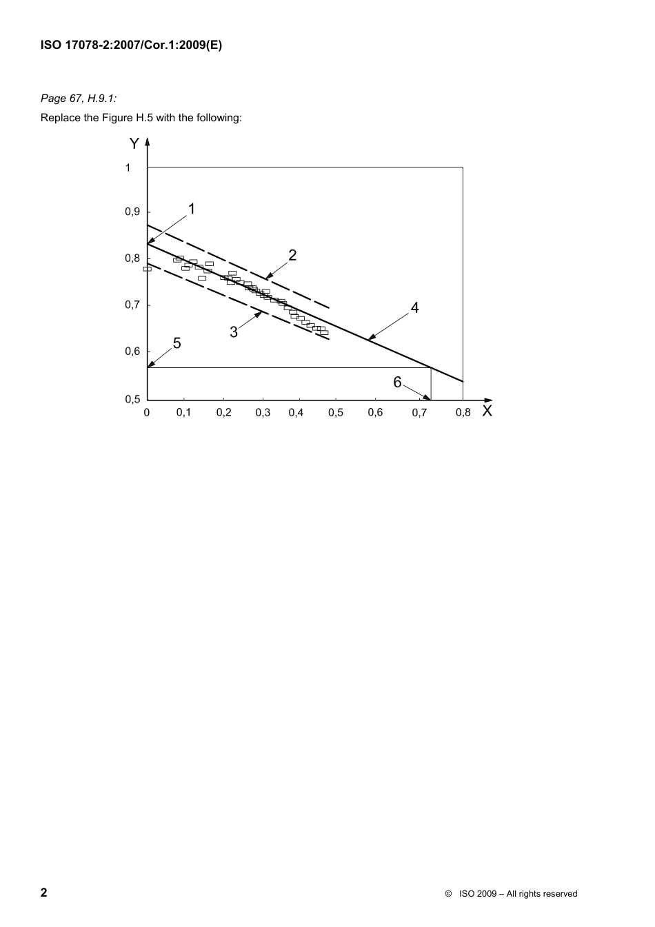 ISO 17078-2-2007 cor1-2009.pdf_第2页