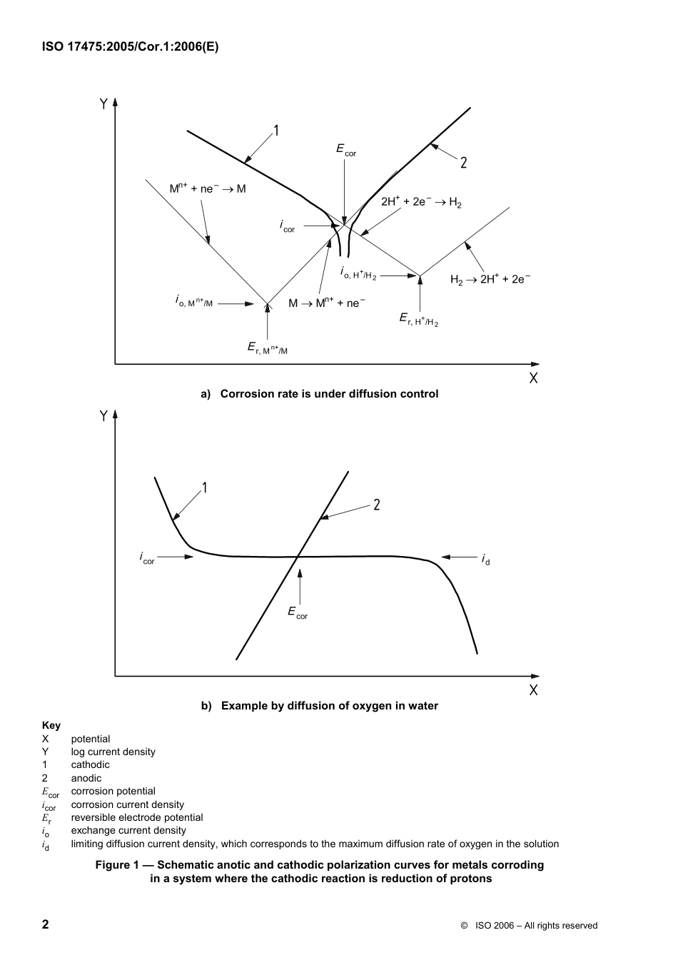 ISO 17475-2005 cor1-2006.pdf_第2页