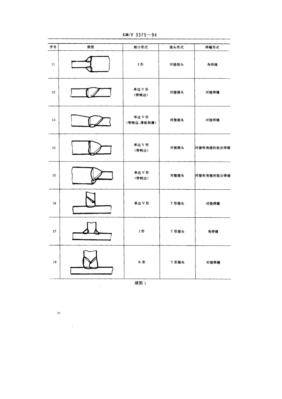 GBT 3375-94 焊接术语.pdf_第3页