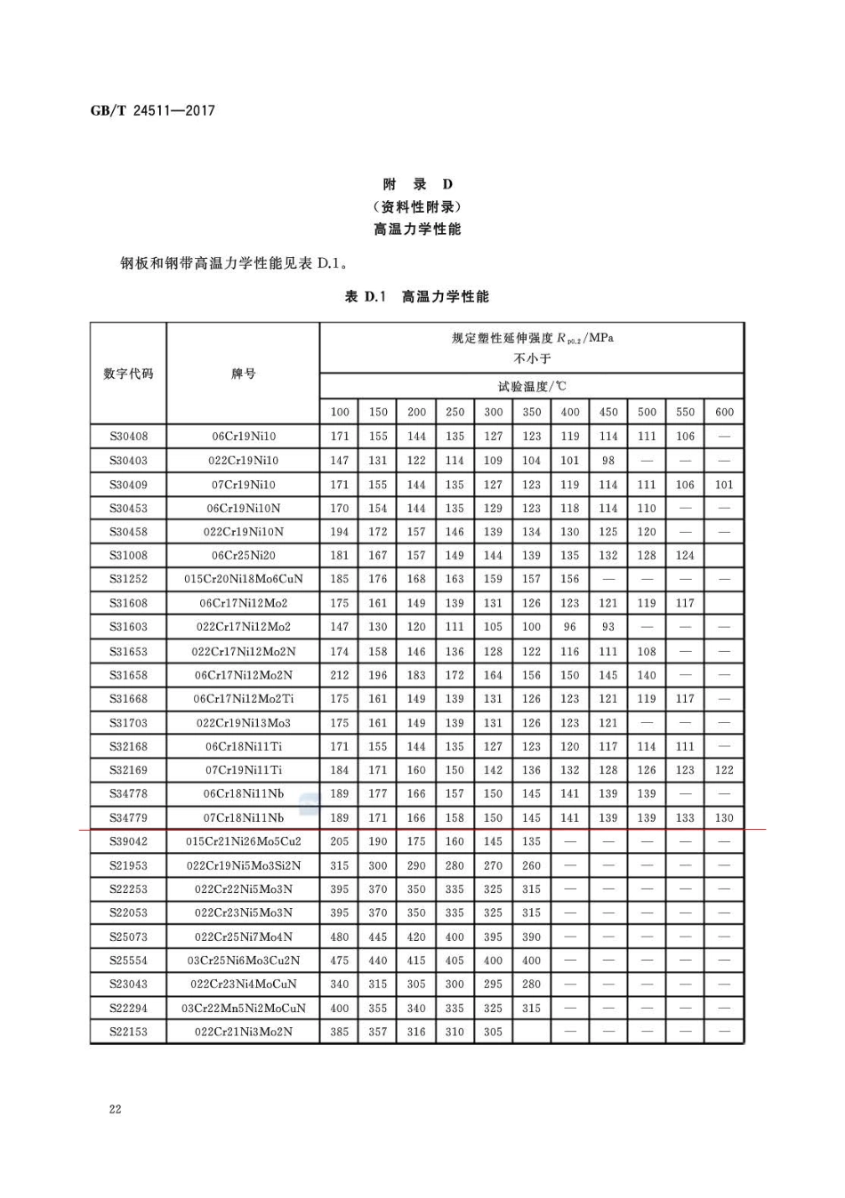 GBT 24511高温力学性能.pdf_第1页