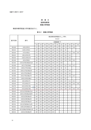 GBT 24511高温力学性能.pdf
