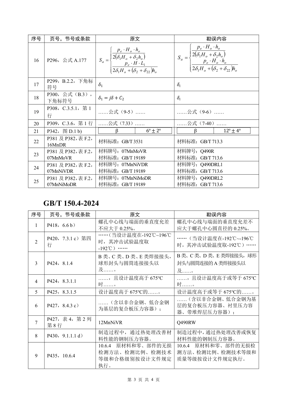 GBT 150-2024 勘误表.pdf_第3页
