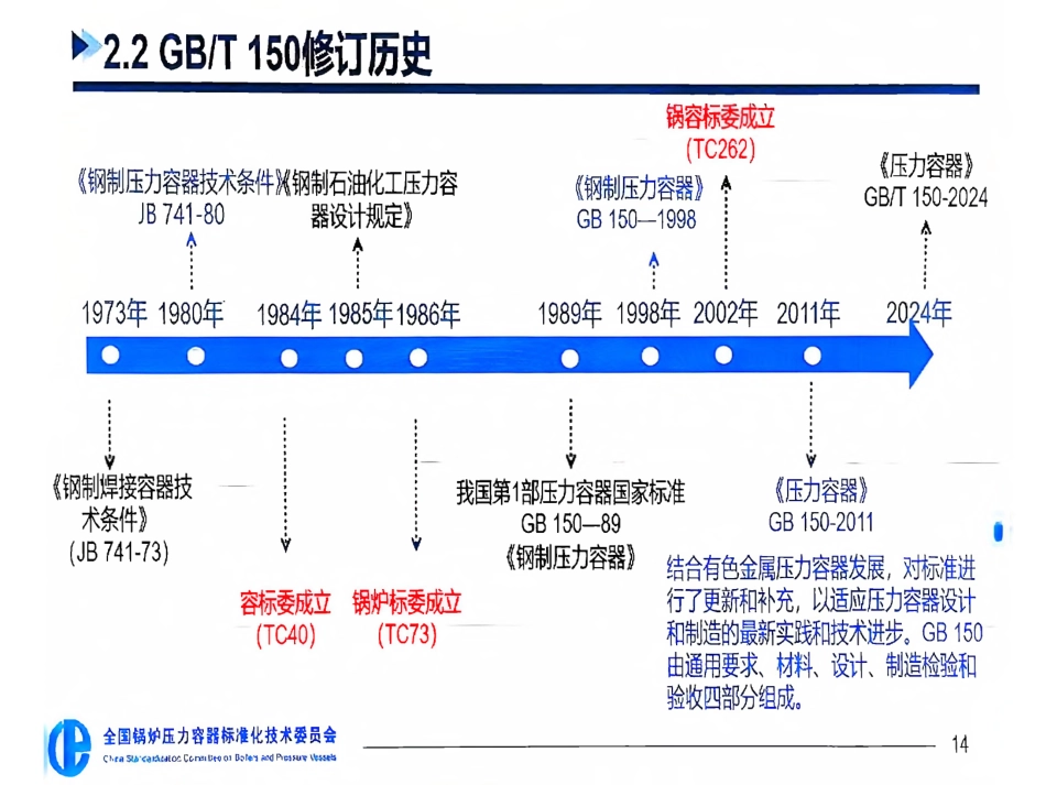 GBT 150.1-2024 锅容标委宣贯PPT（69页）(1).pdf_第2页