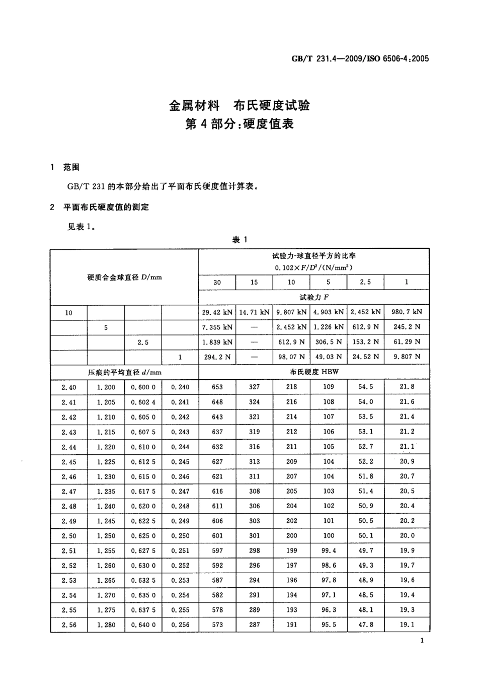 GBT 231.4-2009 金属材料 布氏硬度试验 第4部分：硬度值表.pdf_第3页
