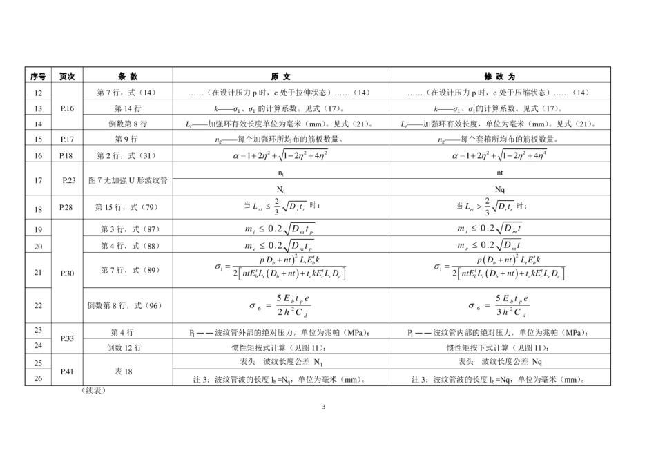 GBT 16749-2018勘误.docx_第2页