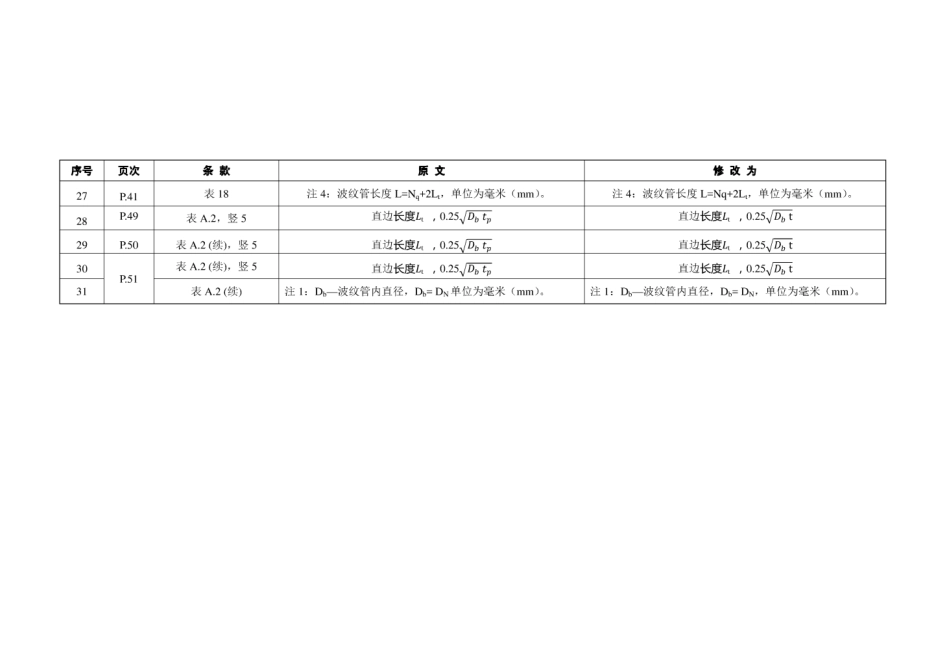 GBT 16749-2018勘误.docx_第3页