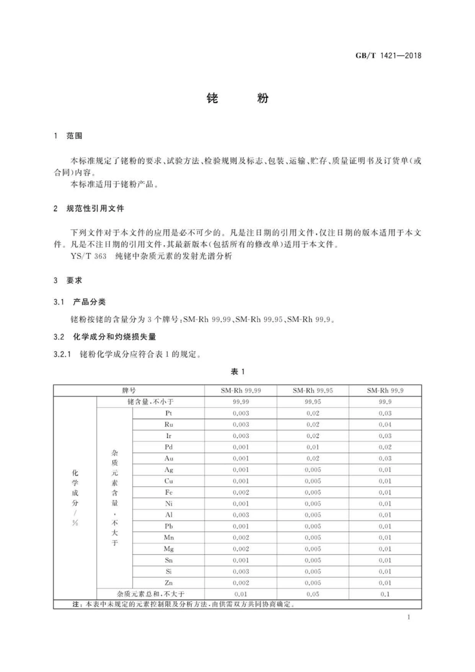 GBT 1421-2018 铑粉 .pdf_第3页