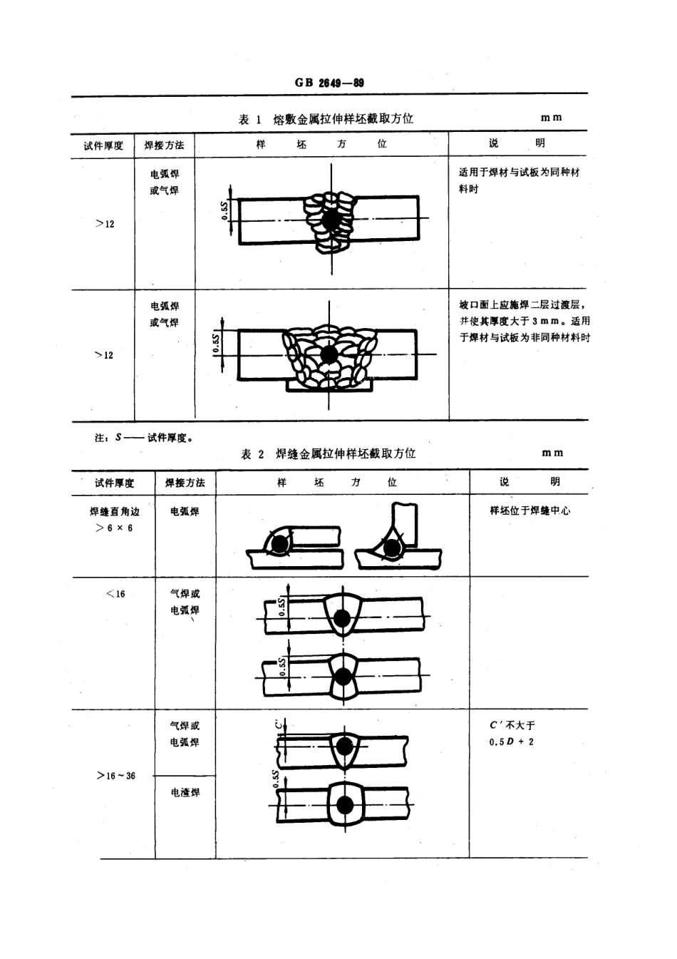 GBT 2649-1989 焊接接头机械性能试验取样方法.pdf_第2页